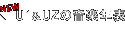 U1&UZ�̉��y�N�\